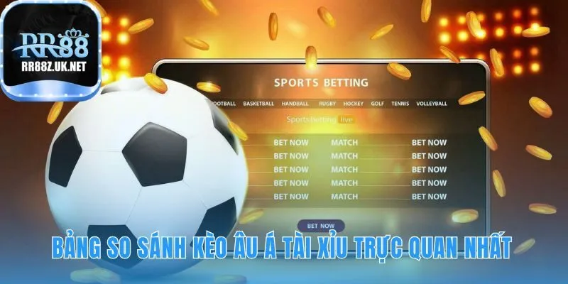 Bảng so sánh giúp nhận diện kèo châu Âu và kèo châu Á